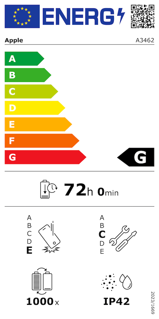 Κωδικός QR και πληροφορίες ενεργειακής ετικέτας της ΕΕ, μοντέλο Apple A3462, κλάση G, κλάσεις ενεργειακής απόδοσης (με κλίμακα από A έως G), A (πιο αποδοτικό) έως G (λιγότερο αποδοτικό), αντοχή μπαταρίας ανά κύκλο, 72 ώρες και 0 λεπτά ανά πλήρη φόρτιση της μπαταρίας, επαναλαμβανόμενη αξιοπιστία κατόπιν επανειλημμένης ελεύθερης πτώσης κλάση Ε, A (πιο ανθεκτικό) έως E (λιγότερο ανθεκτικό), επισκευασιμότητα κλάση C, A (πιο επισκευάσιμο) έως E (λιγότερο επισκευάσιμο), αντοχή μπαταρίας 1000 κύκλοι, βαθμός προστασίας από τη σκόνη και το νερό (IP) με αξιολόγηση IP42, κανονισμός 2023/1669